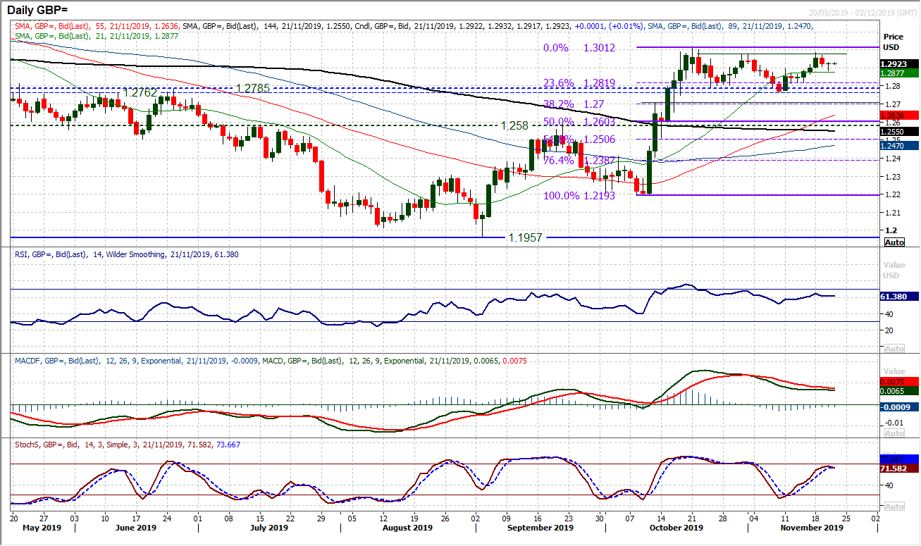 GBP Daily Chart