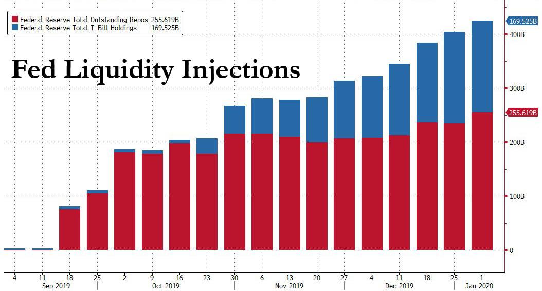 Fed Liquidity Injections