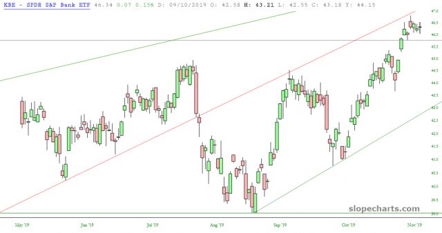 KBE Chart