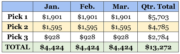 Monthly Dividend Table