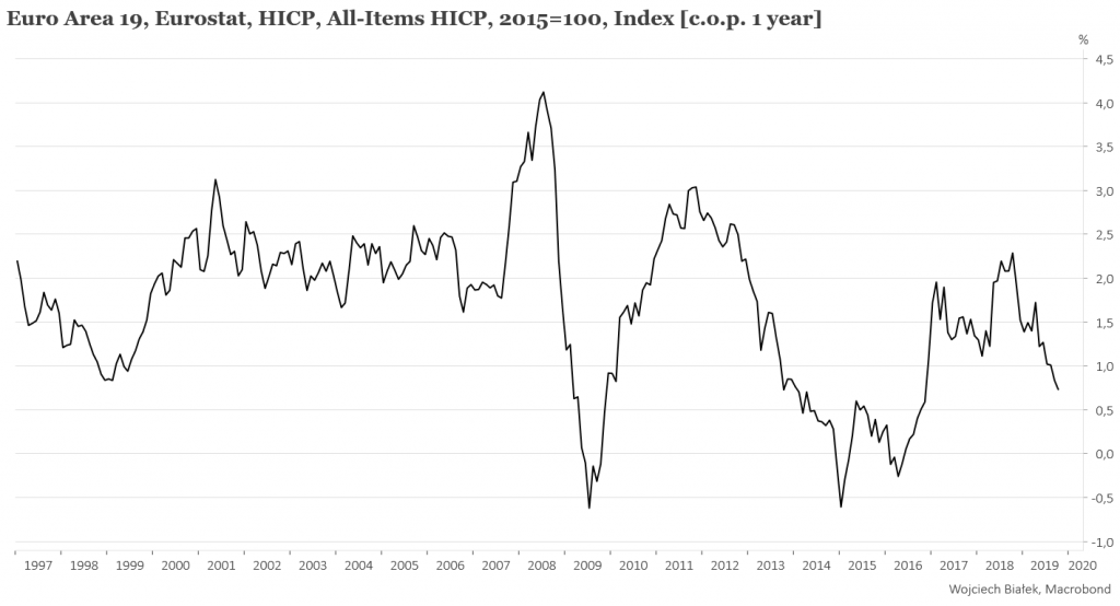 CAC-40 zaatakuje szczyt z 2007 roku?