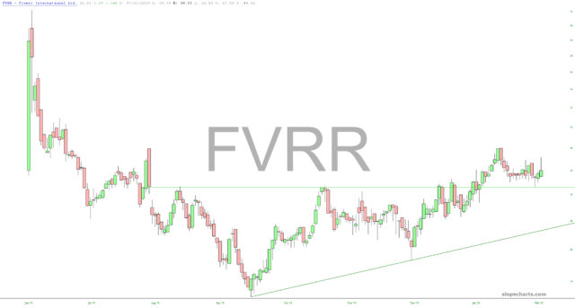 FVRR Chart