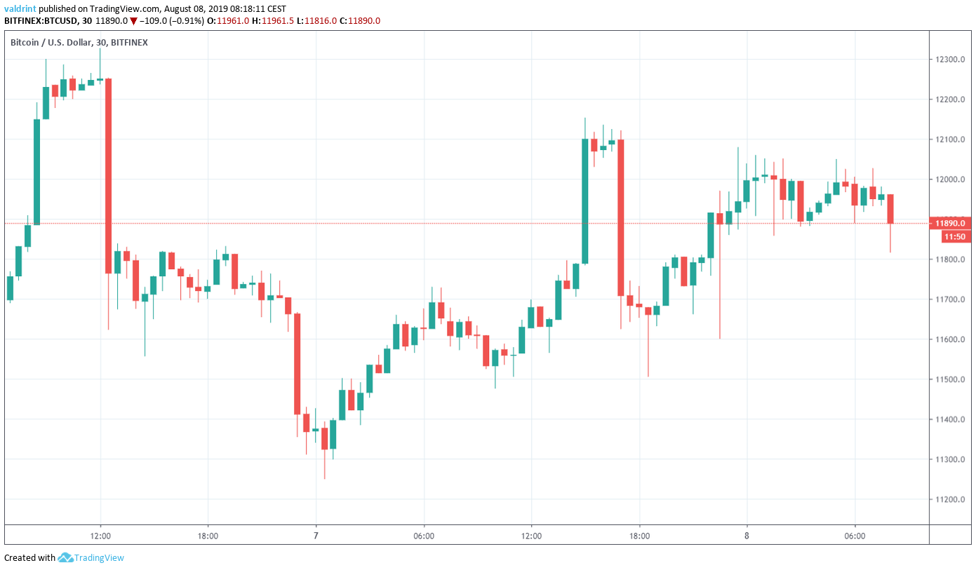 Forex profit ca!   lculator btcusd