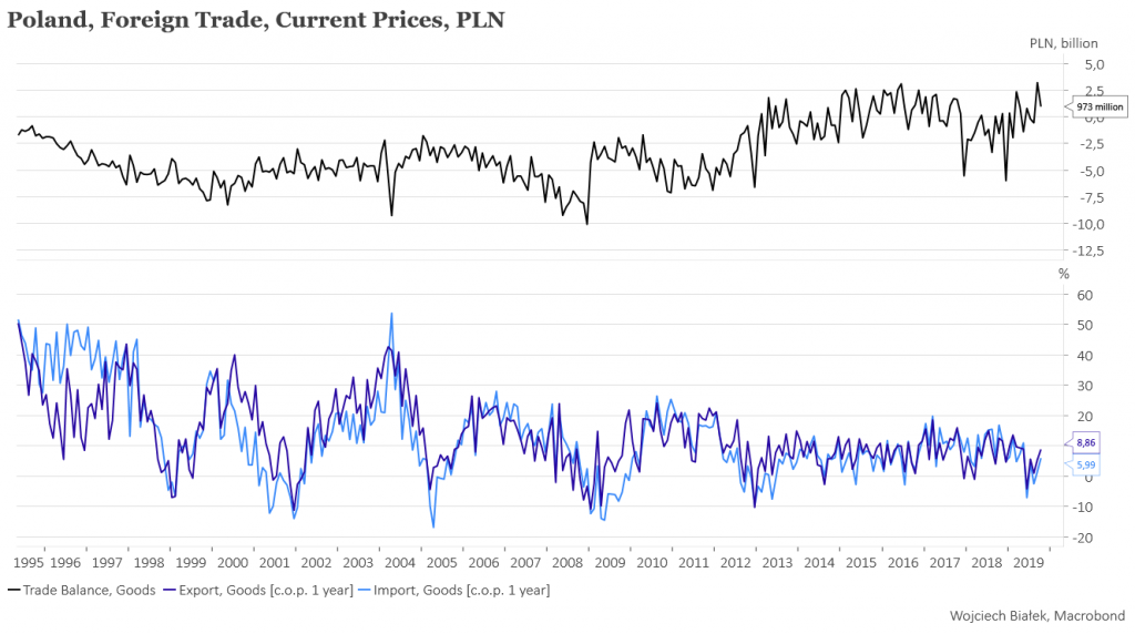 Żaden z członków FOMC nie spodziewa się już obniżek stóp w 2020 roku