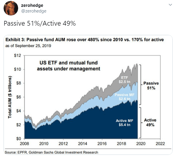 US ETFs & Mutual Fund Assets Under Management