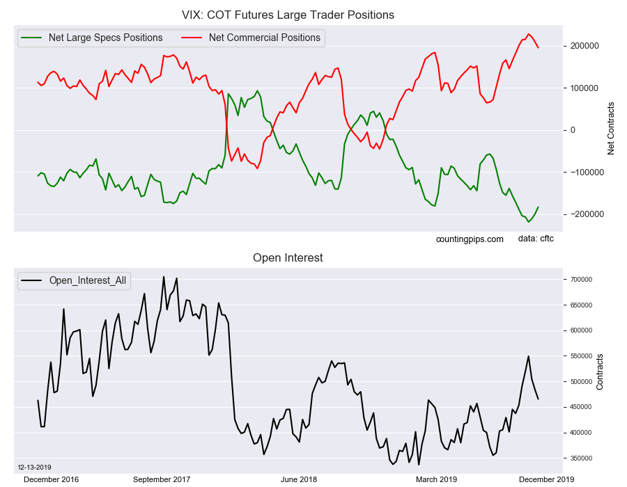 VIX COT Futures Large Traders Positions