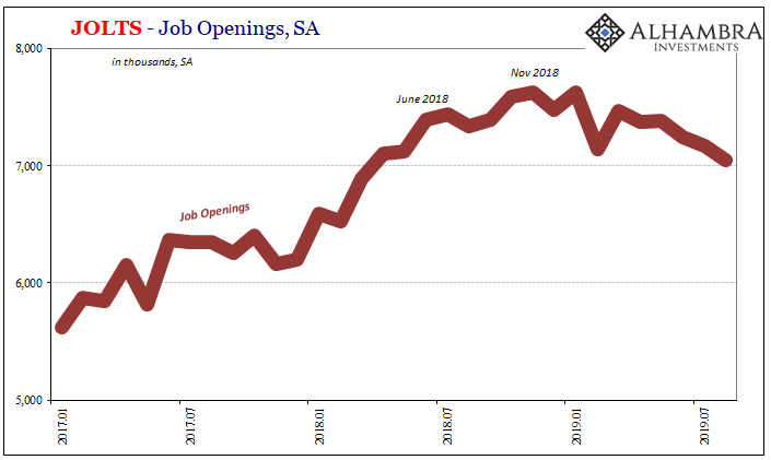 JOLTS - Job Openings, SA
