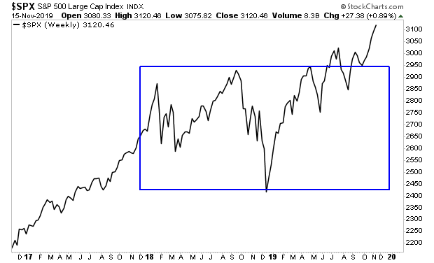 SPX Weekly Chart