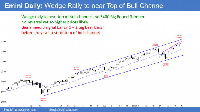 Emini Daily Chart