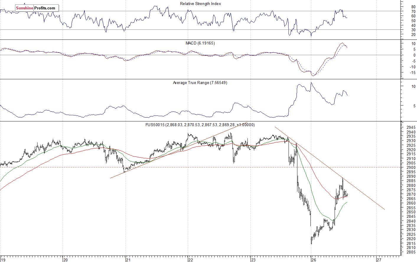 S&P 500 Futures Contract