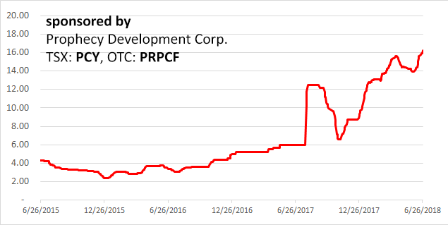 vanadium-is-up-300-since-2017-this-vanadium-stock-stands-to-reap