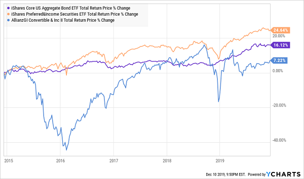 NCZ-ETF-Total-Return