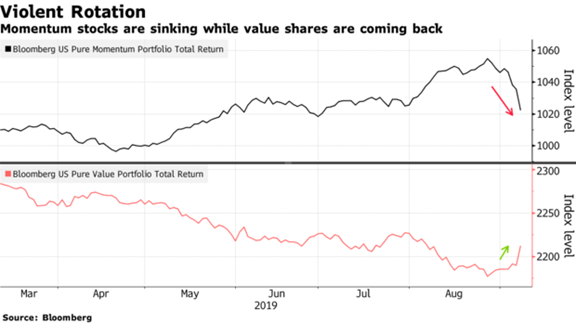 Momentum Portfolio Total Return