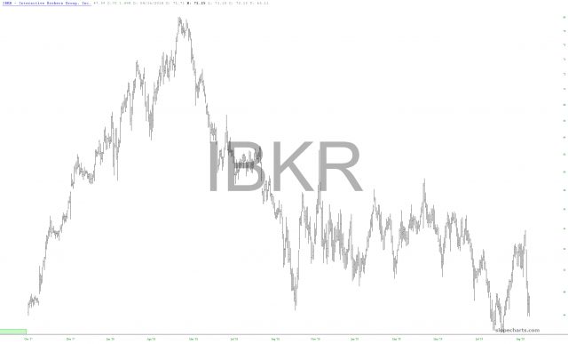 IBKR Chart