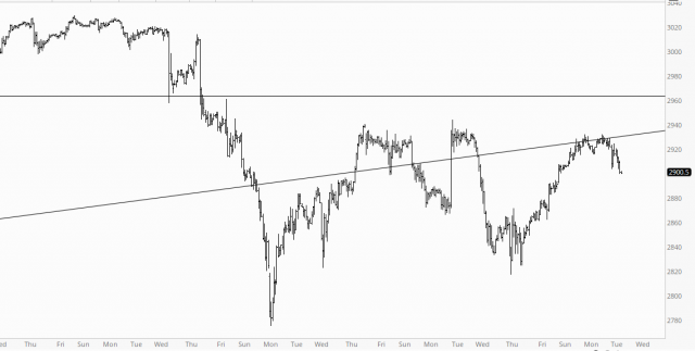 ES Chart