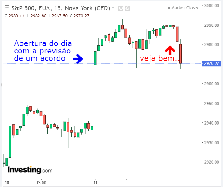 S&P 500 15 minutos