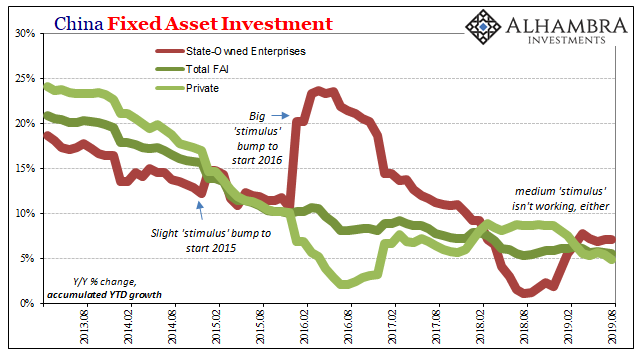 China Fixed Asset Investment