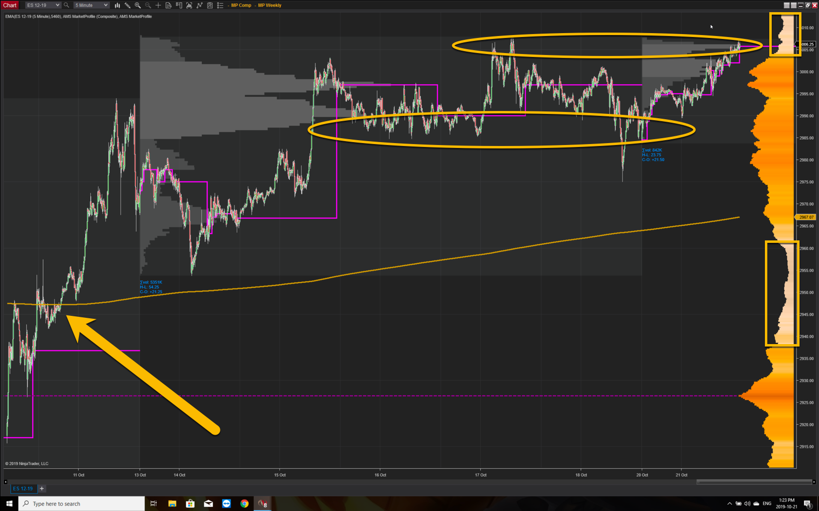 S&P 500 Futures