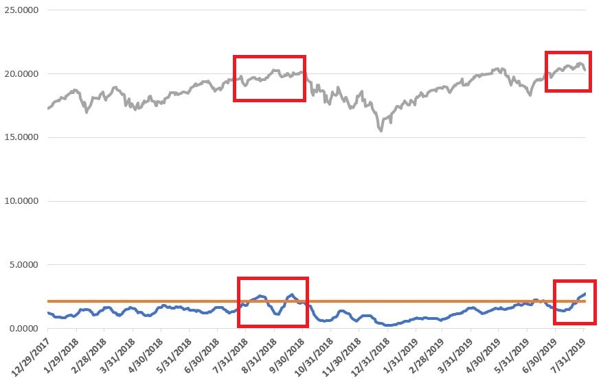 OTC Composite With HiLo Logic Index