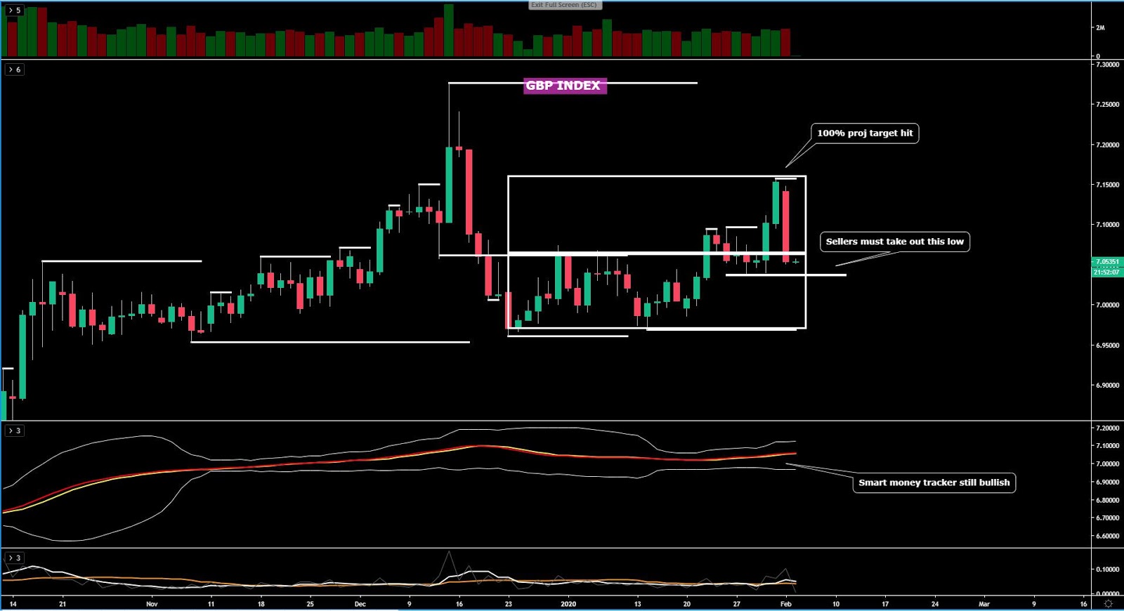 Sterling Index