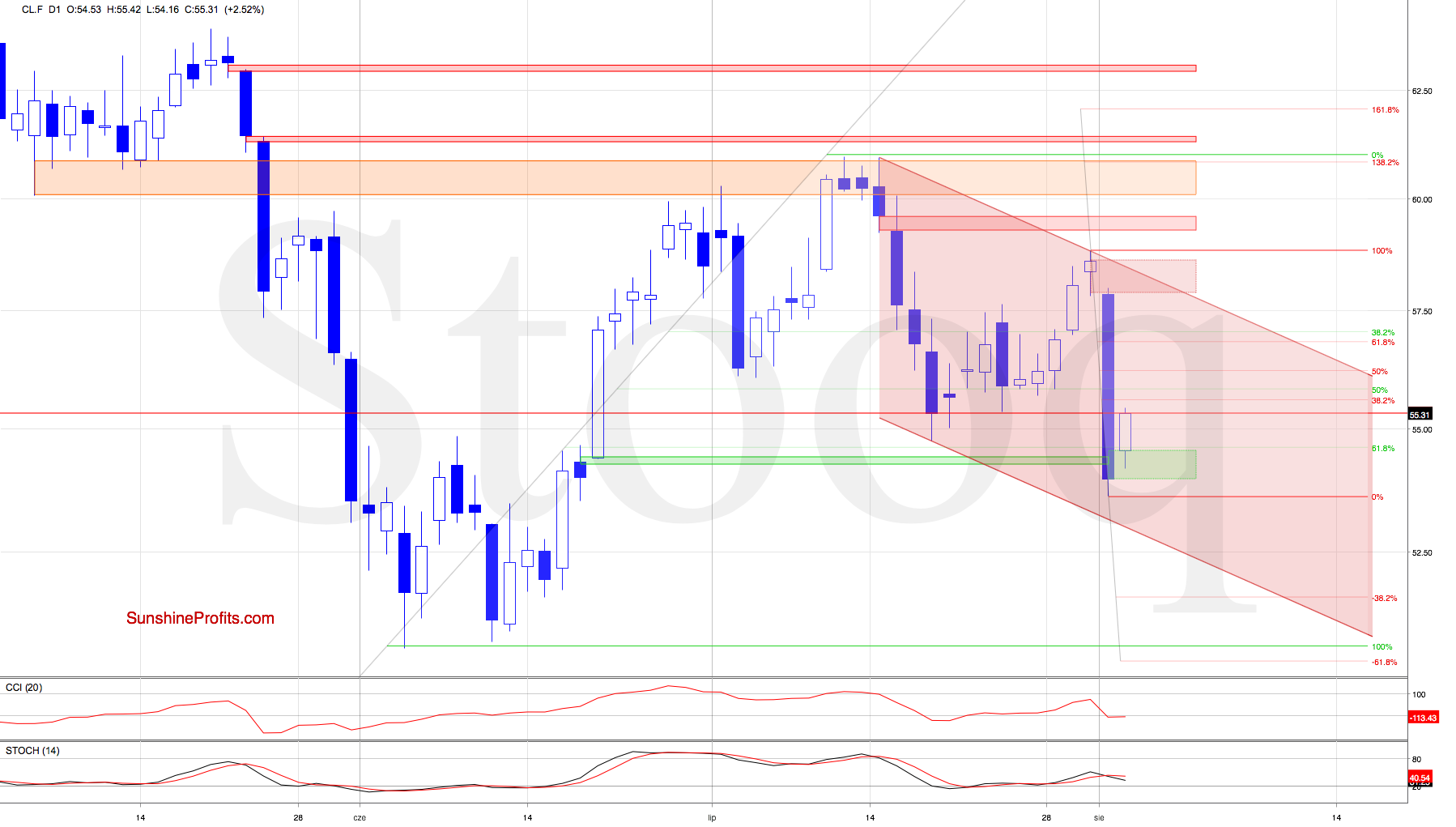 CLF D1 Chart