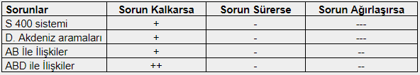 Sorunlar