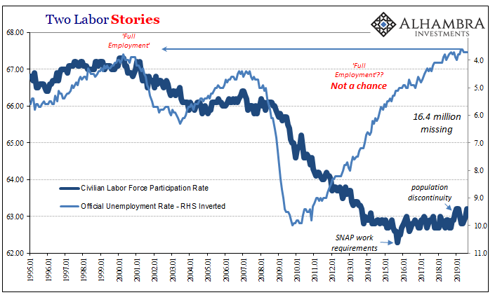 Two Labor Stories