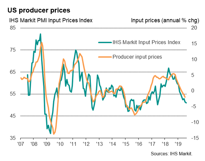 US Producer Prices