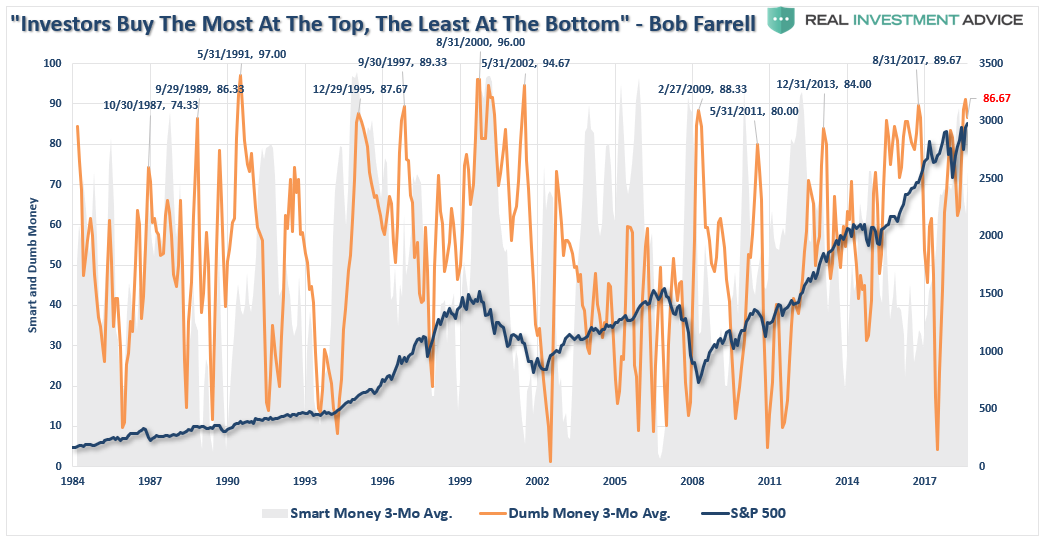 SP500 DumbMoney 081019