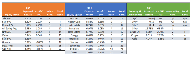 QE4 Report