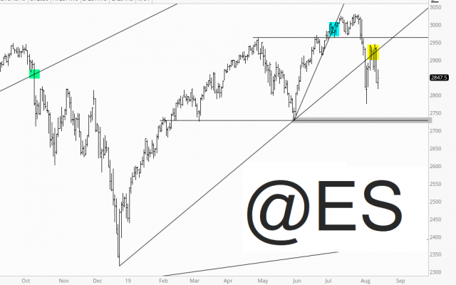 Emini S&P 500