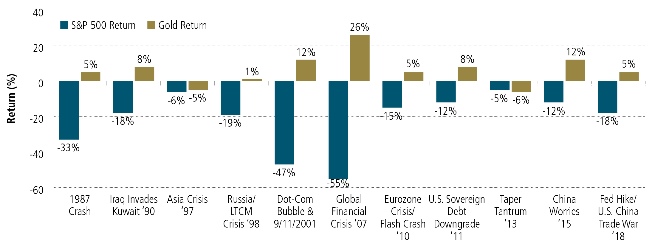 US Fed Is In Checkmate – Gold Now A Mandatory Dual Purpose Asset ...