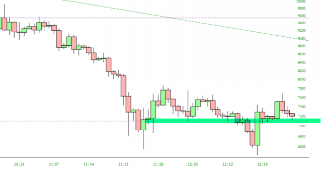 Bitcoin Chart