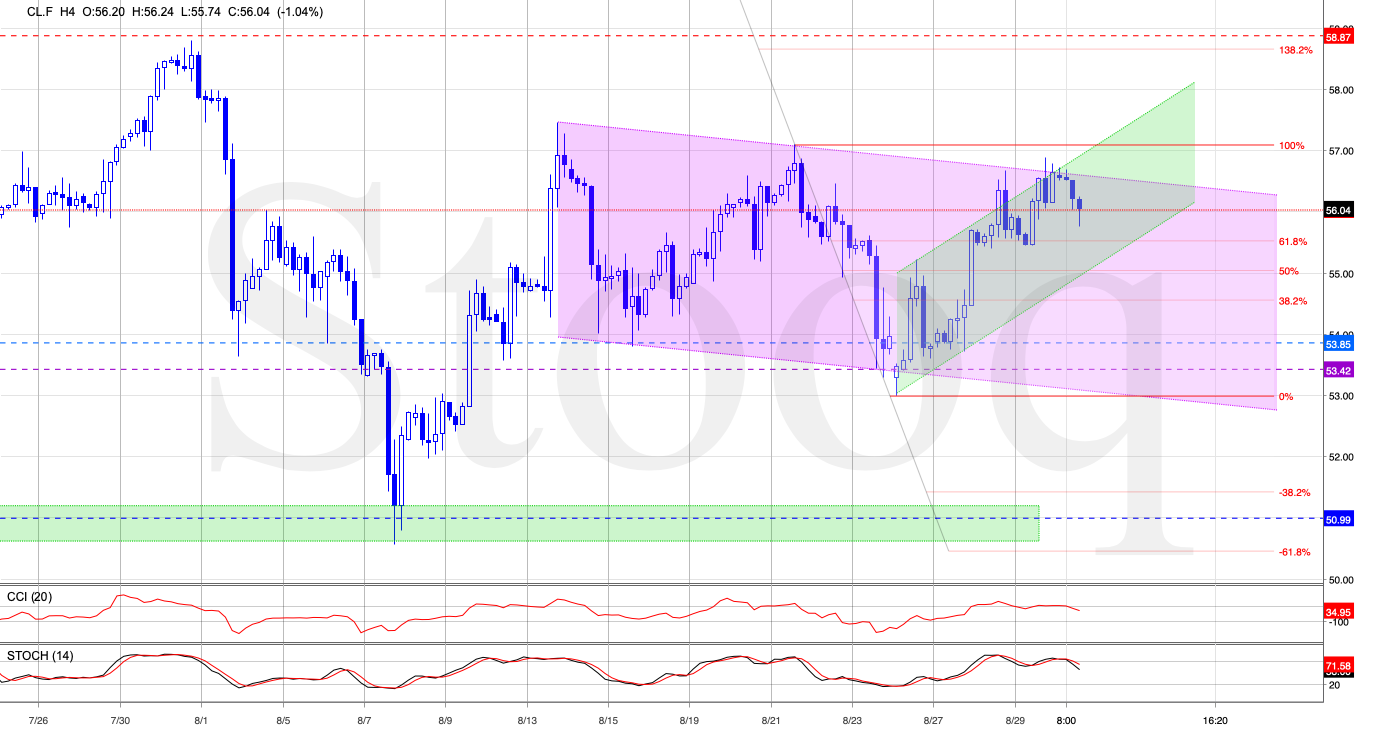 CLF H4 Chart