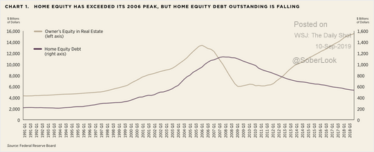 Home Equity