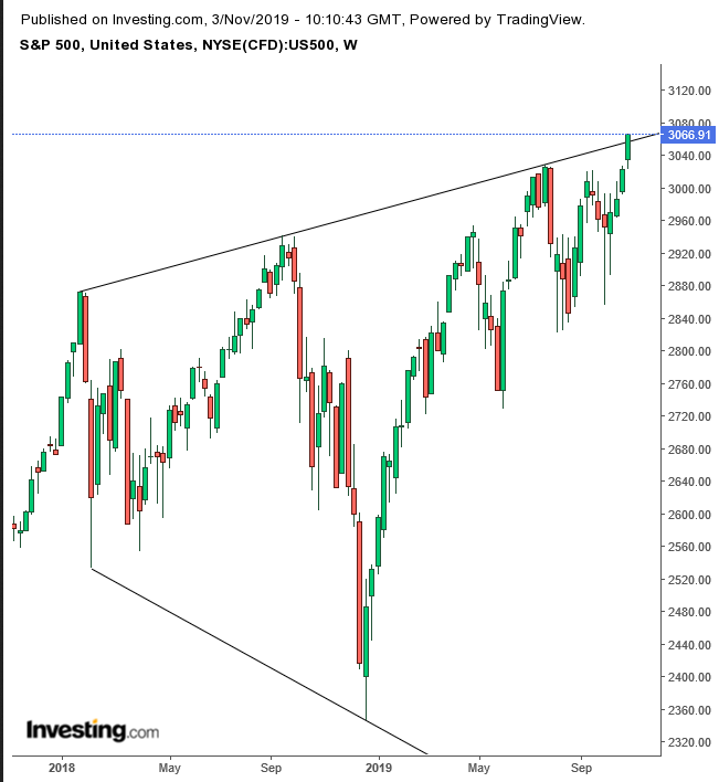 SPX Weekly Chart