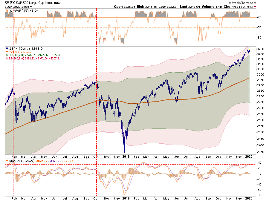 SPX SPX