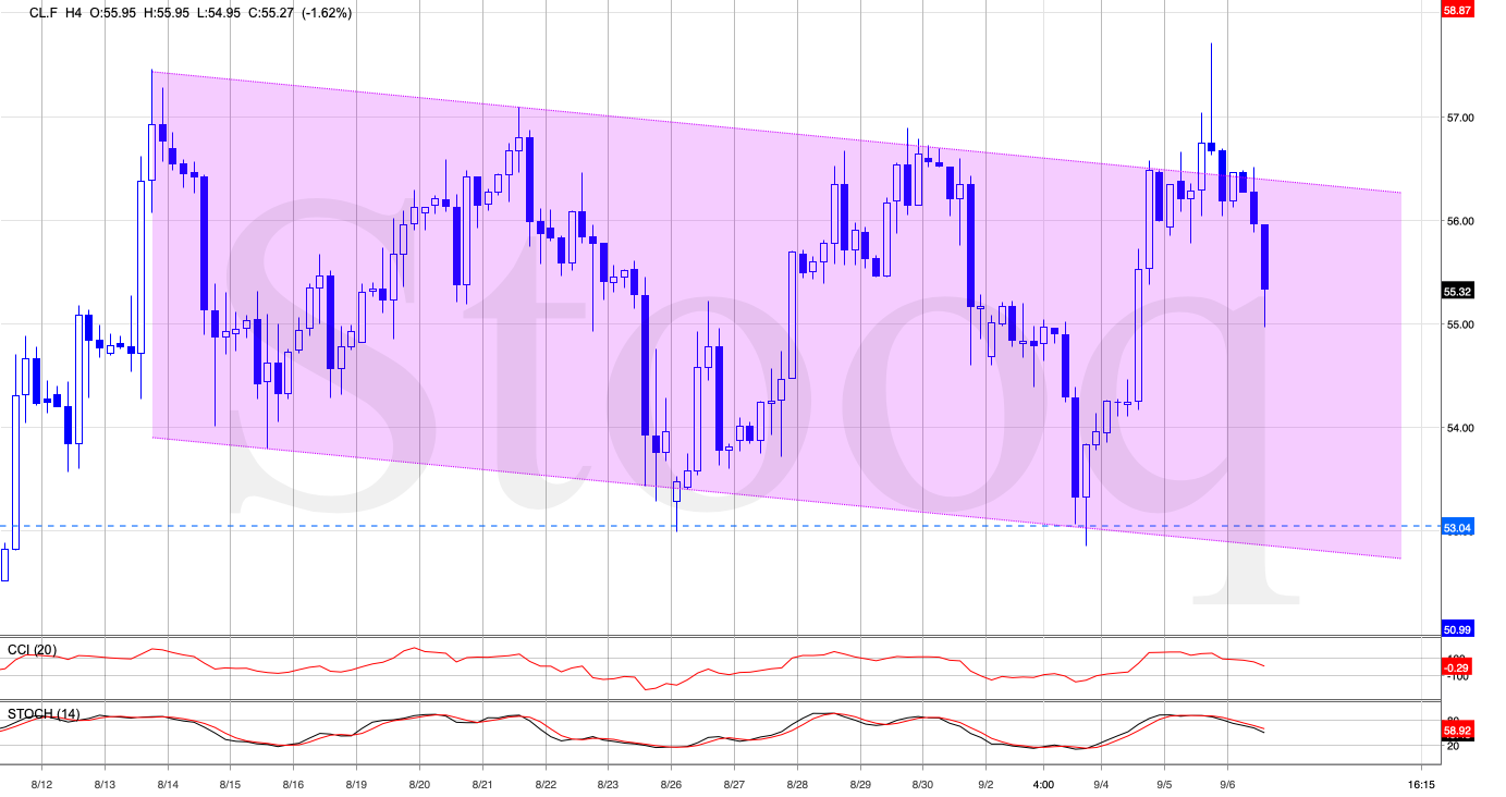 CLF H4 Chart