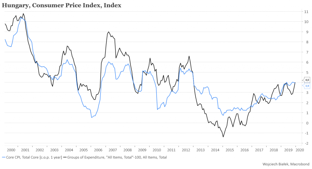 Najbardziej dynamiczny początek stycznia w historii NC Index