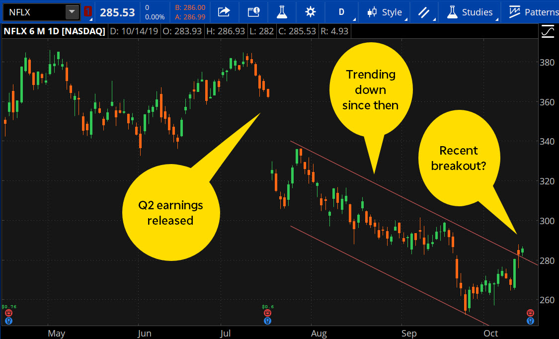 Netflix Chart, October 15, 2019