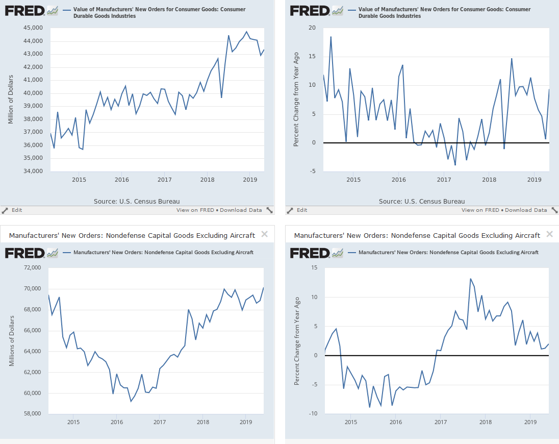 Leading Indicators