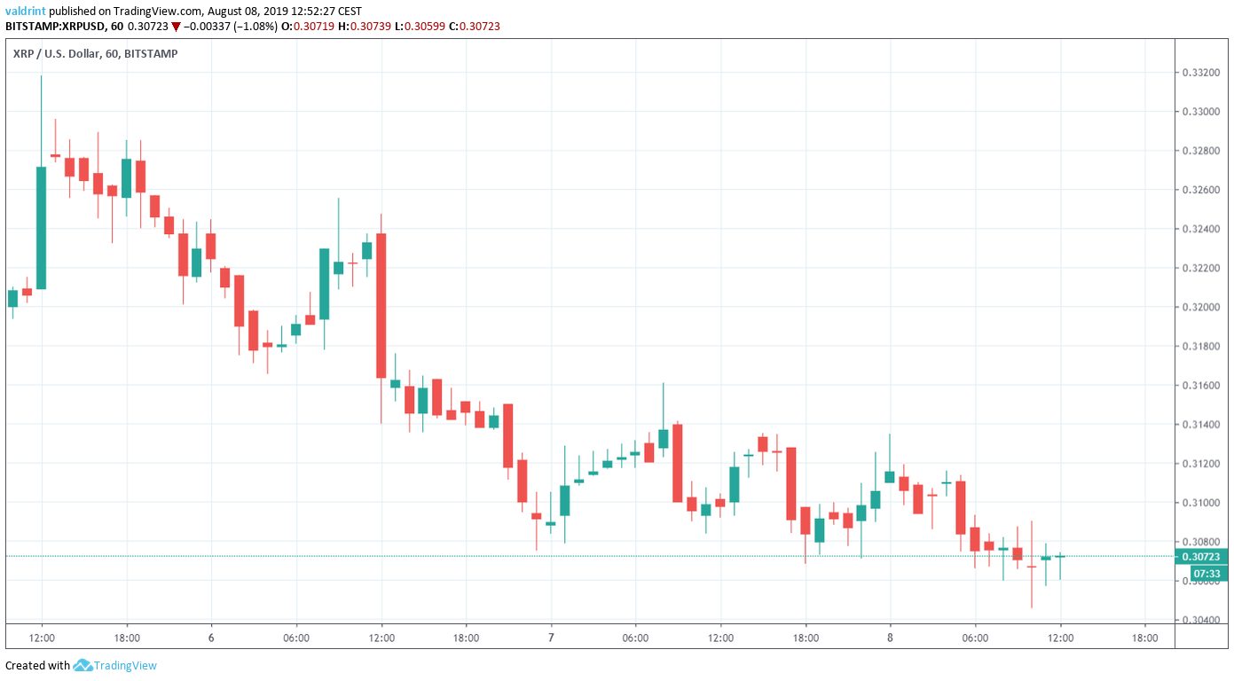 convert xrp to usd