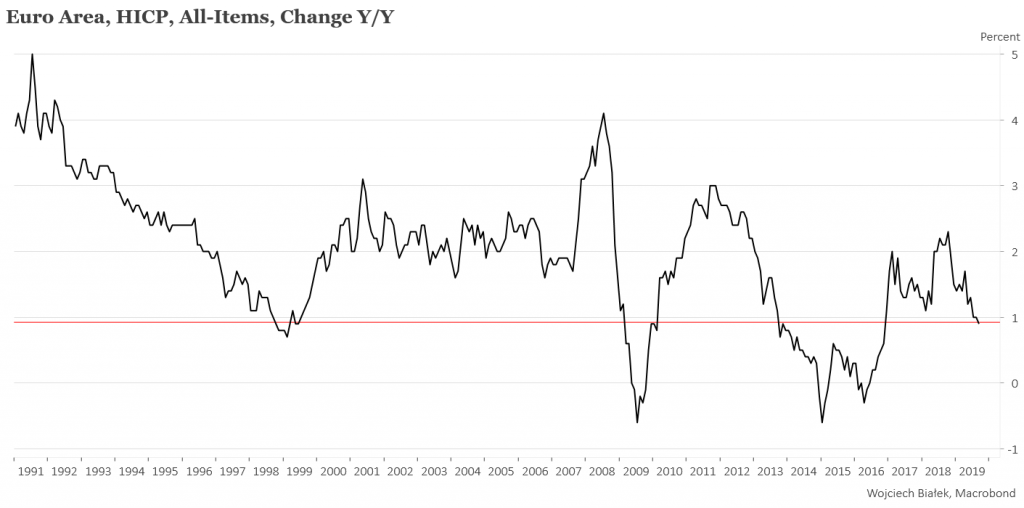 ISM Manufacturing w USA najniżej od lat 2008-2009