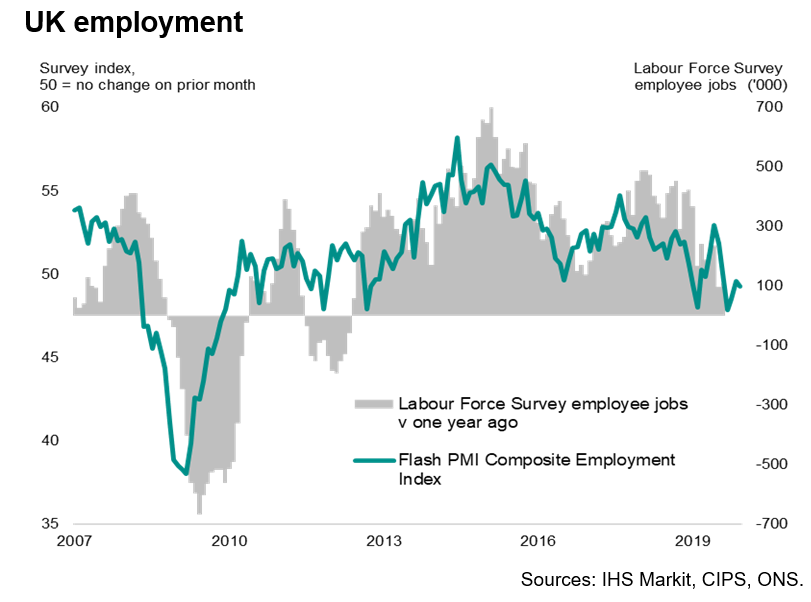 UK Employment