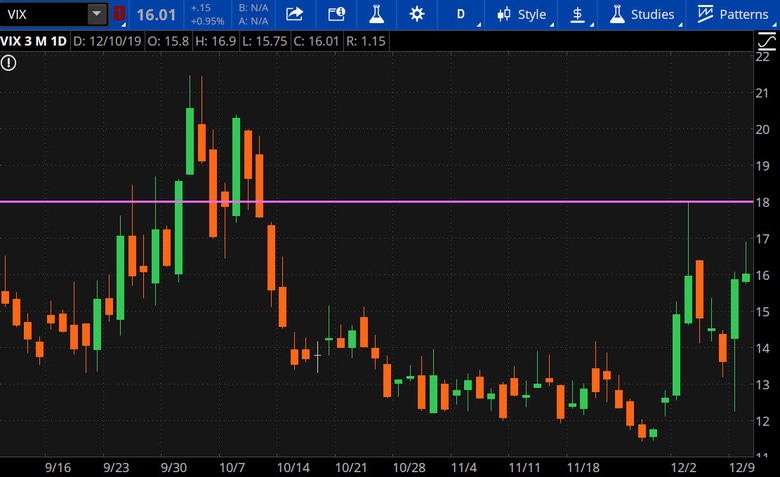 Cboe Volatility Index