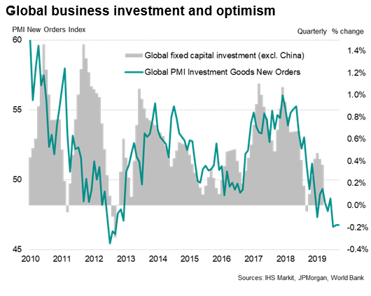 Global Business Investment & Optimism