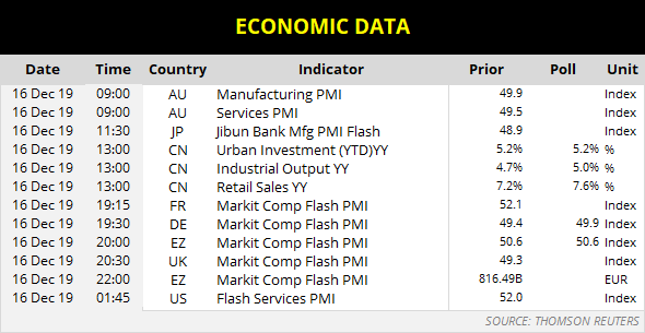 Economic Data