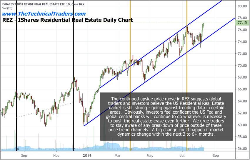 Ishares Daily Chart