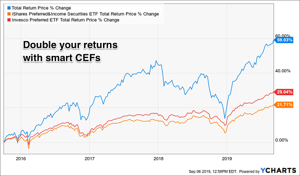 CEF ETF Smart Total Returns