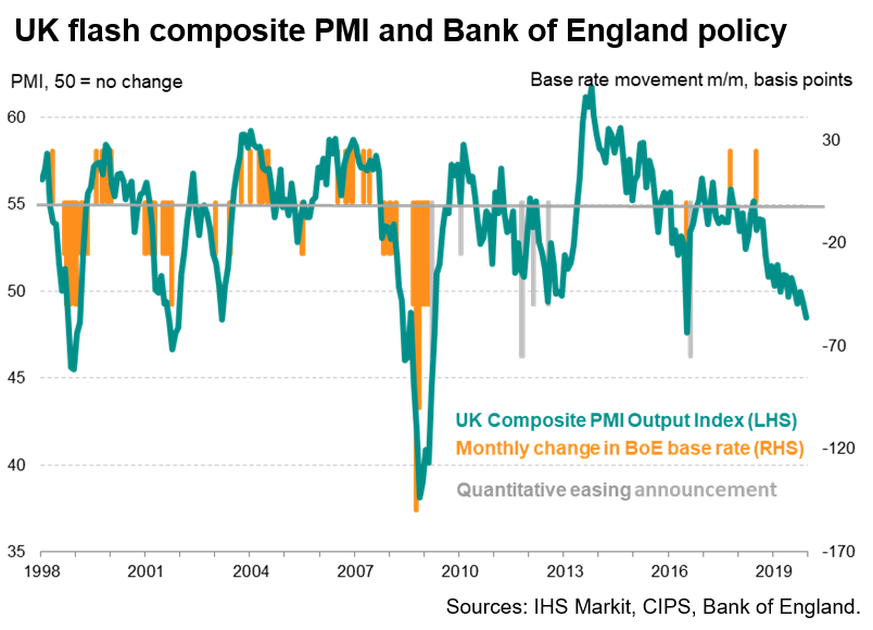 Composite PMI & BoE Policy